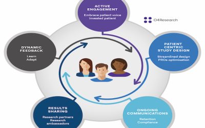 Partnering with patients for the long haul