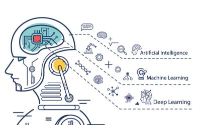 Pfizer and Anumana boost detection of cardiovascular disease